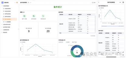 轻流搭建统一呼叫中心平台