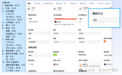 客户信息整合与分析