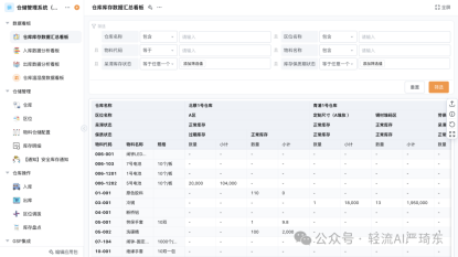 库存管理