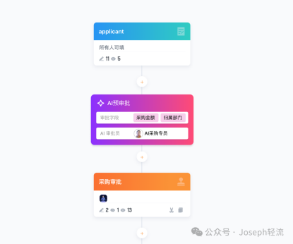 轻流多系统集成