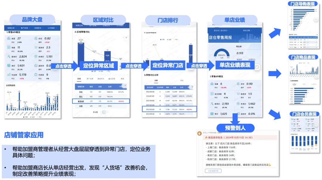 观远BI移动BI终端查看界面