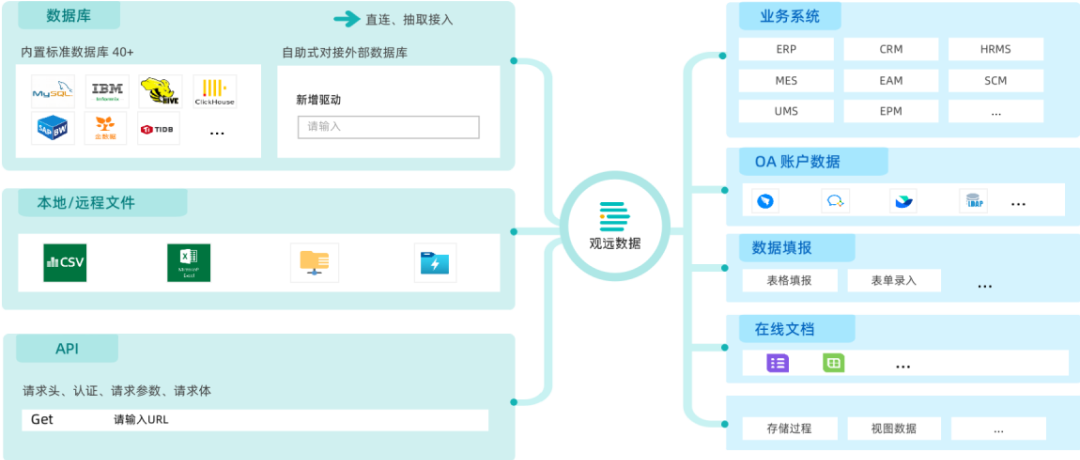 数据连接与ETL处理