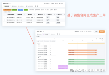 轻流生产管理成效
