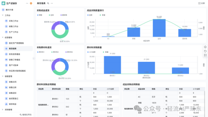 物料库存实时监控
