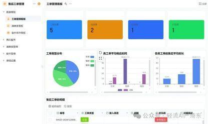 轻流智能售后管理系统