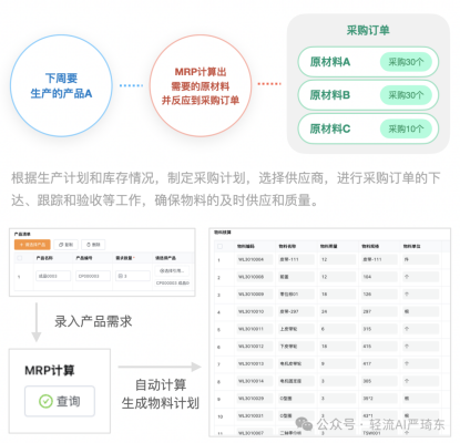 物料需求计划