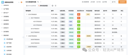 轻流的无代码BOM+MRP管理方案