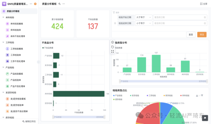 质量数据分析实时收集和分析质量数据，生成多维度的质量报表和图表，帮助企业管理层及时发现质量问题和潜在风险，为决策提供数据支持。
