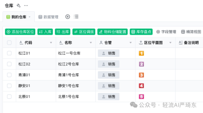 科学规划仓库布局