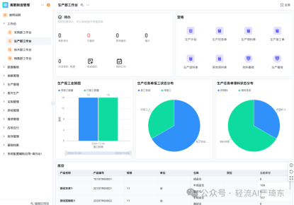 离散制造（Discrete Manufacturing）