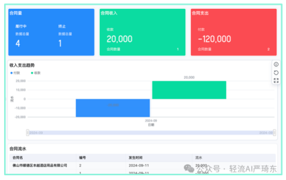 轻流助力企业战略规划