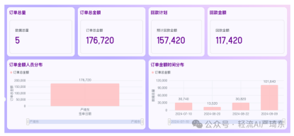 轻流 + DeepSeek 搭建的 AI+CRM 系统,凭借其强大的功能,为企业销售管理带来了前所未有的便利和效率提升。如果您还在为销售管理的难题而烦恼,不妨试试这款 AI+CRM 系统,相信它会给您带来惊喜。