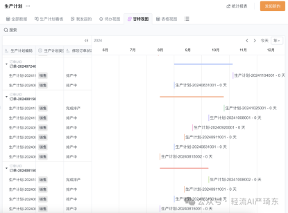 轻流助力生产计划与排程，实现可视化管理
