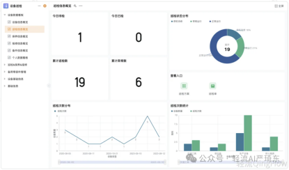 Efficiency Analysis in Wingent