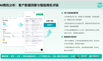 业务人员快速上手