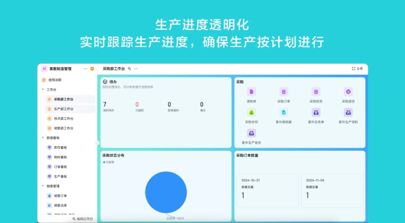 轻流平台的离散制造管理方案的采购部工作台界面