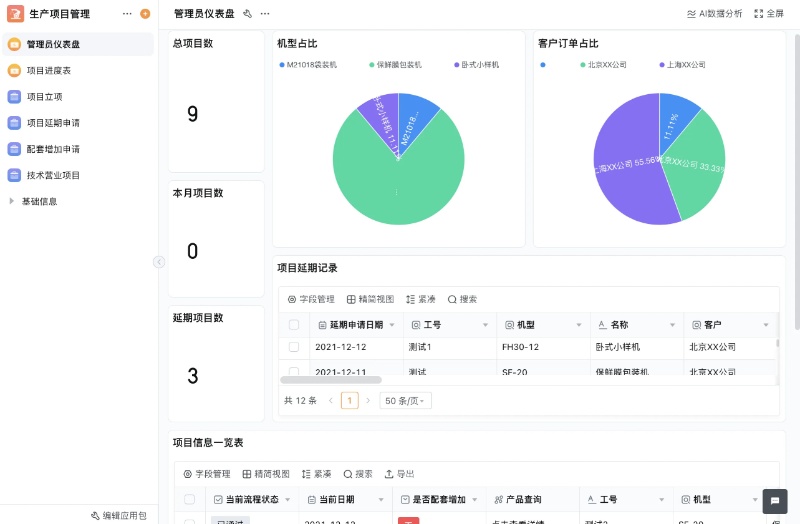 轻流生产项目管理方案总界面