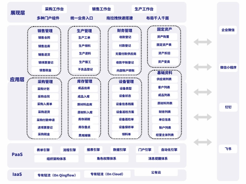 轻流设备运行监控