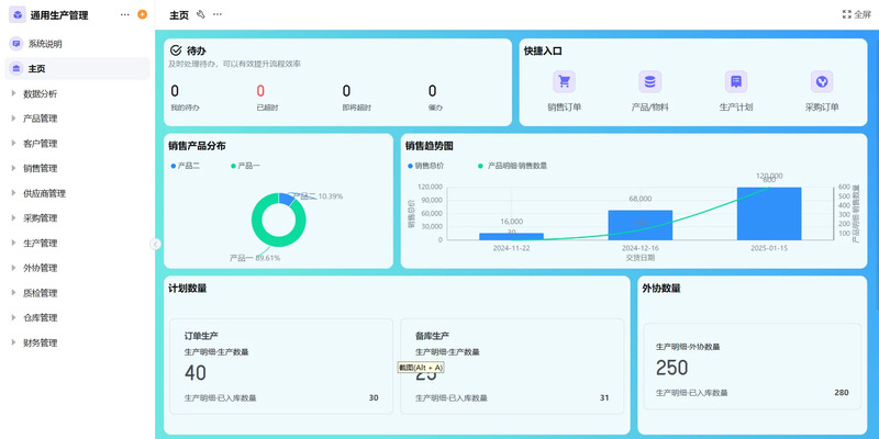 系统灵活性与定制化挑战