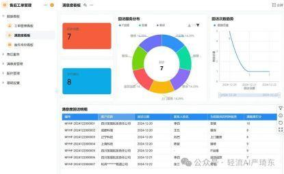 图二：一套与AI智能体结合的售后管理系统