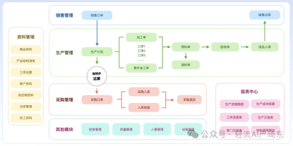 不同行业的中小制造业企业对生产管理系统的功能需求