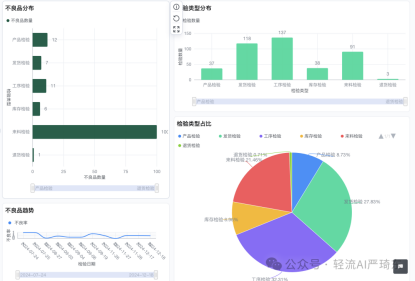 引入SPC，实时监控关键参数