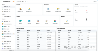 企业数据管理困境