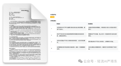 合同审查智能化