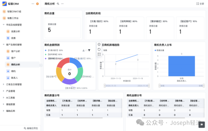 销售部门智能辅助提升销售业绩