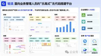 无代码平台轻流
