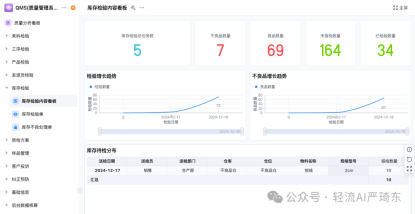 缺货影响