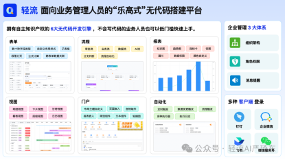轻流深度集成DeepSeek后搭建的AI+CRM销售管理系统
