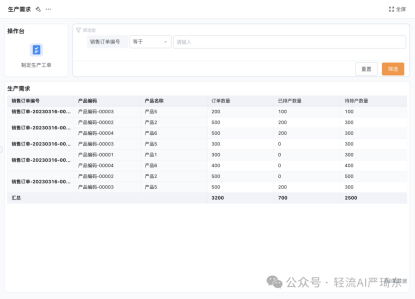 Demand Analysis and Dynamic Prediction
