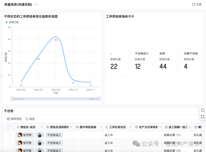 生产计划、排产调度、现场管控、质量管理怎么做？一文看懂生产全流程管理