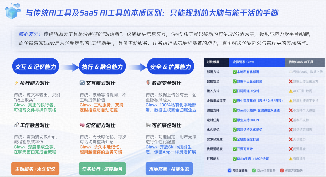 Claw对比优势